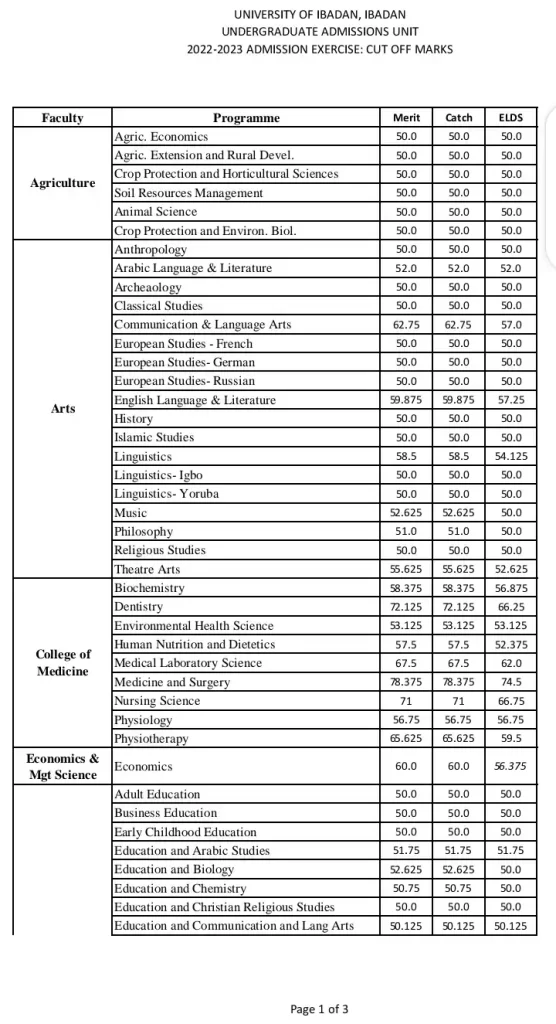 JAMB Cut-Off Marks