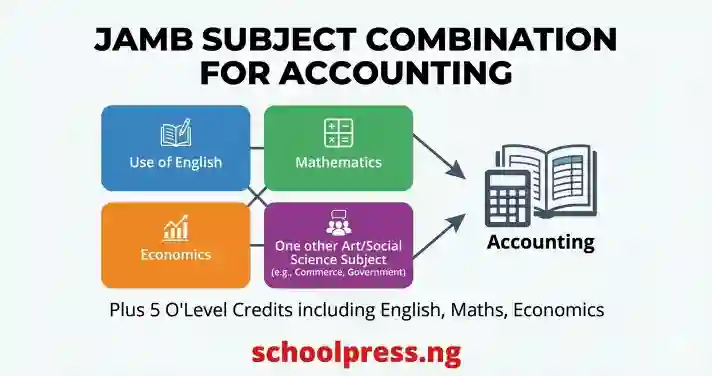 JAMB Subject Combination for Accounting