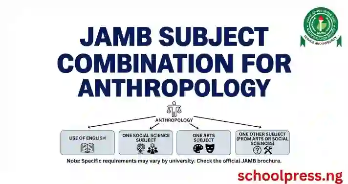 JAMB Subject Combination for Anthropology