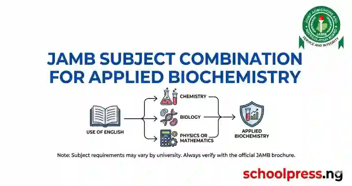 JAMB Subject Combination for Applied Biochemistry