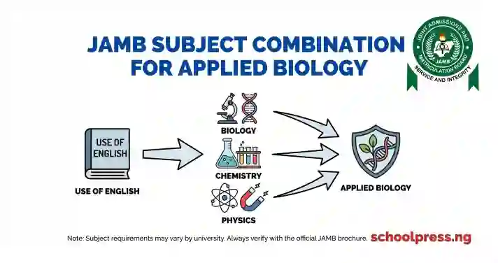 JAMB Subject Combination for Applied Biology