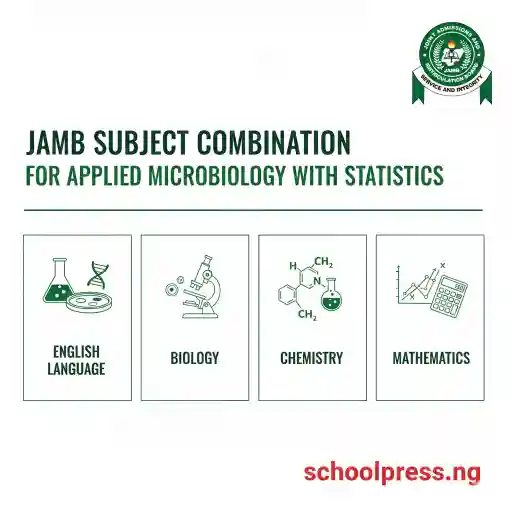 JAMB Subject Combination for Applied Microbiology