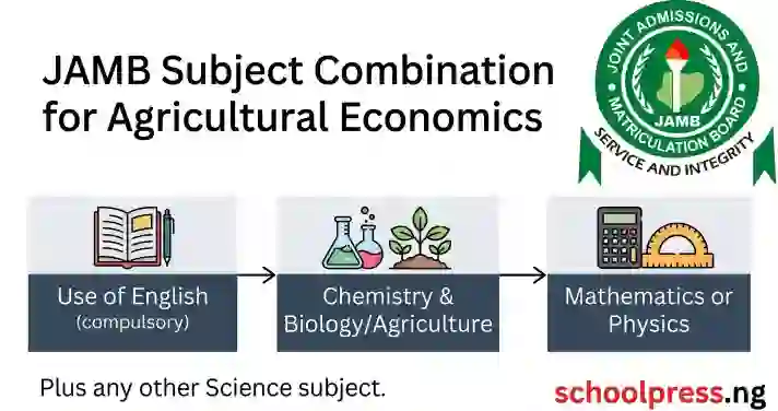 Jamb Subject Combination for Agricultural Economics