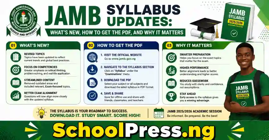 JAMB Syllabus Updates